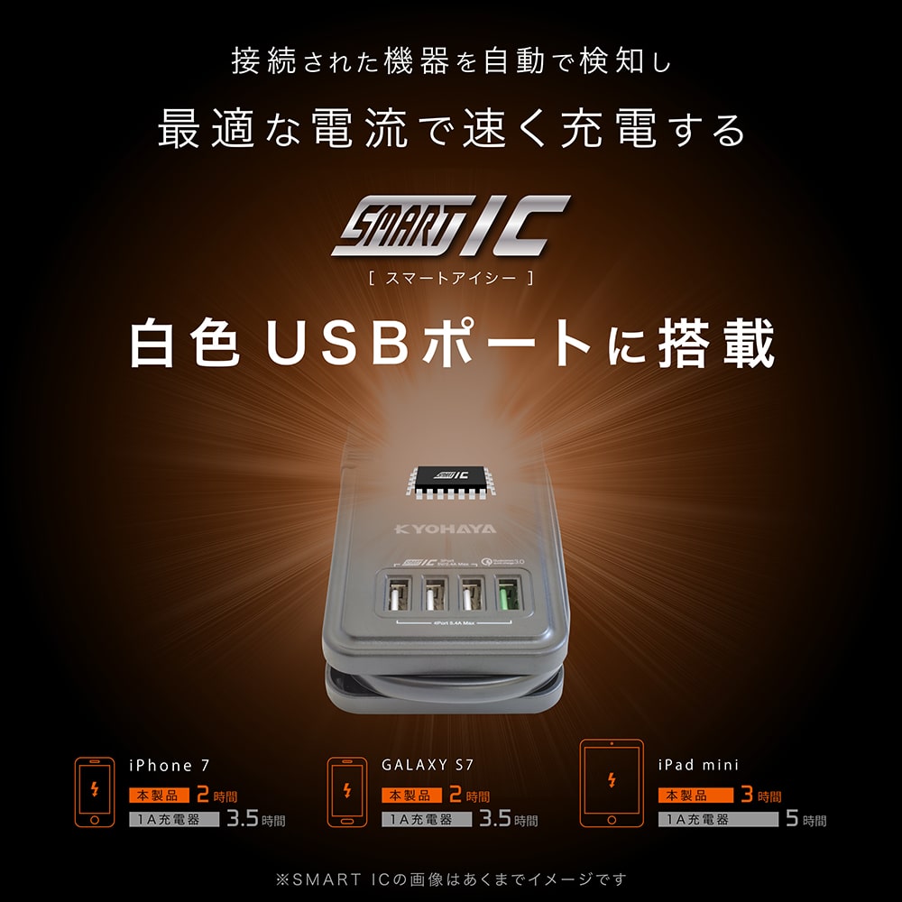 接続された機器を自動で検知し最適な電流で速く充電するSmartICを白色USBポートに搭載