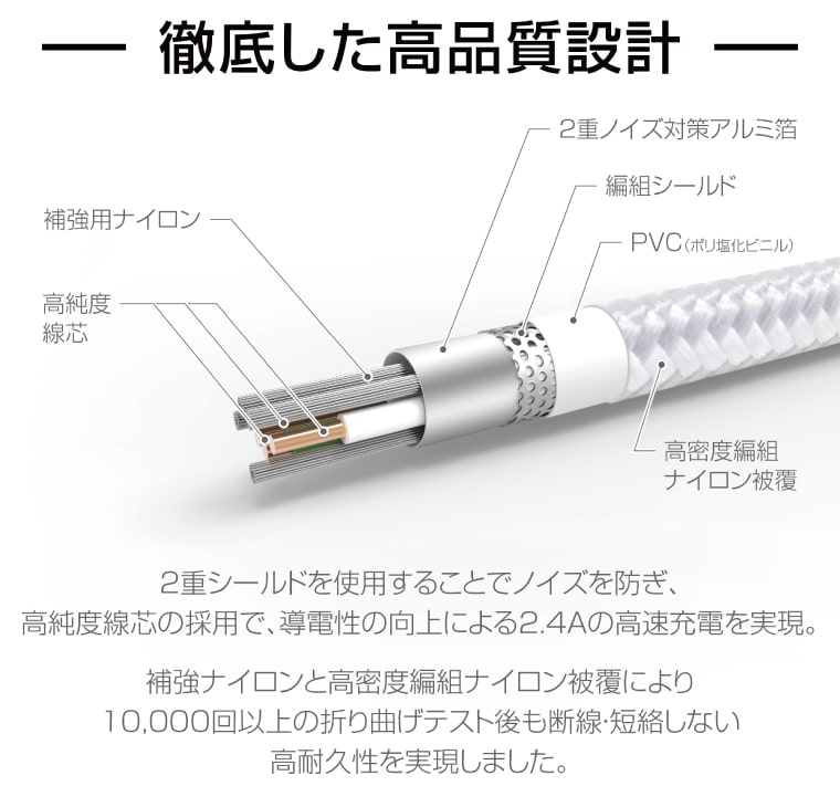 徹底した高品質設計