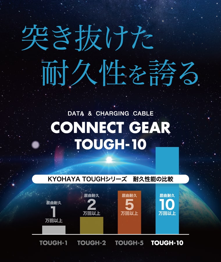 突き抜けた耐久性を誇る CONNECT GEAR TOUGH-10 C