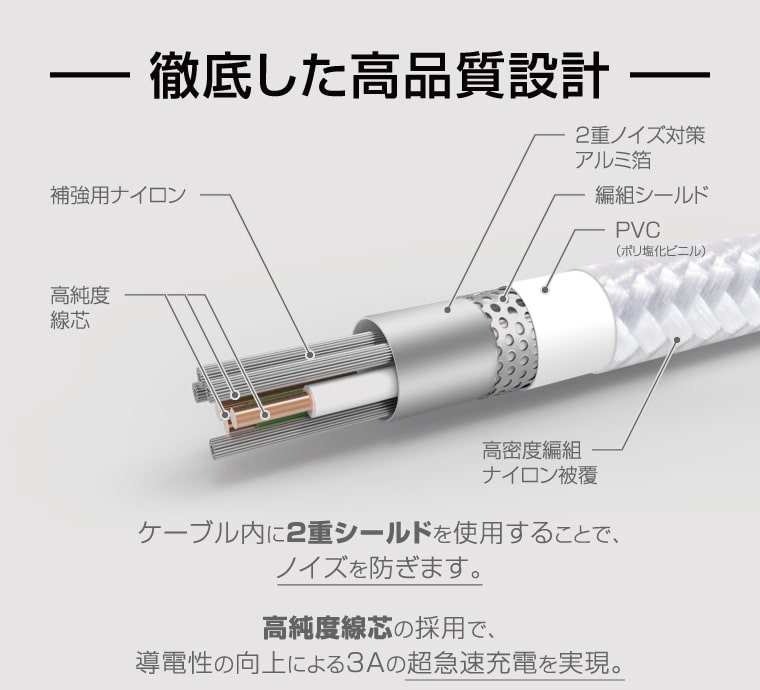 徹底した高品質設計