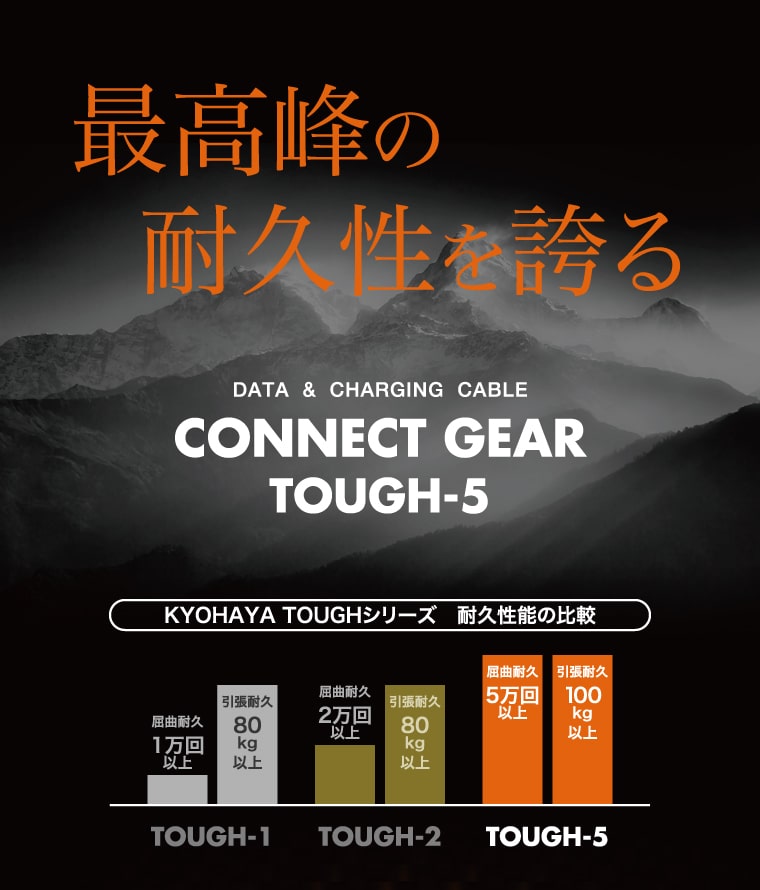 最高峰の耐久性を誇る CONNECT GEAR TOUGH-5 C