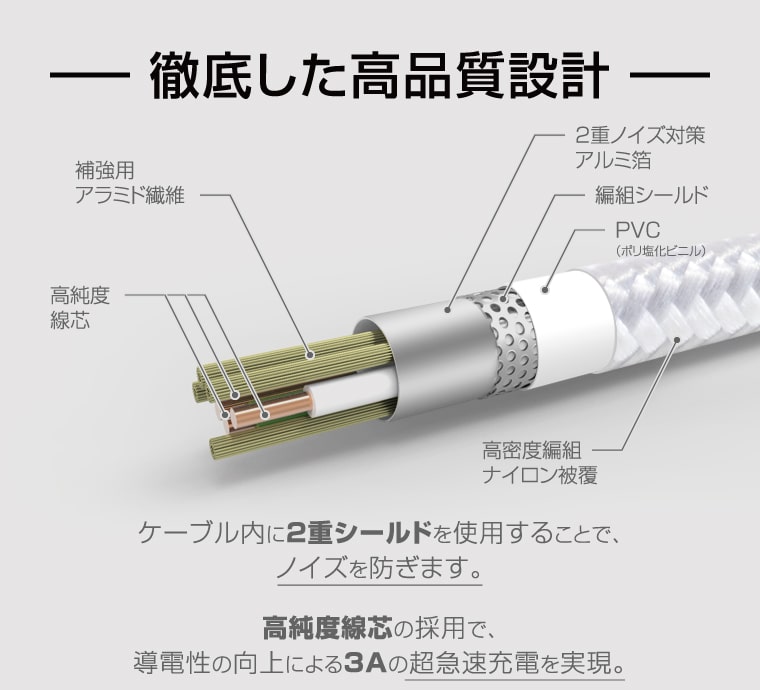 徹底した高品質設計